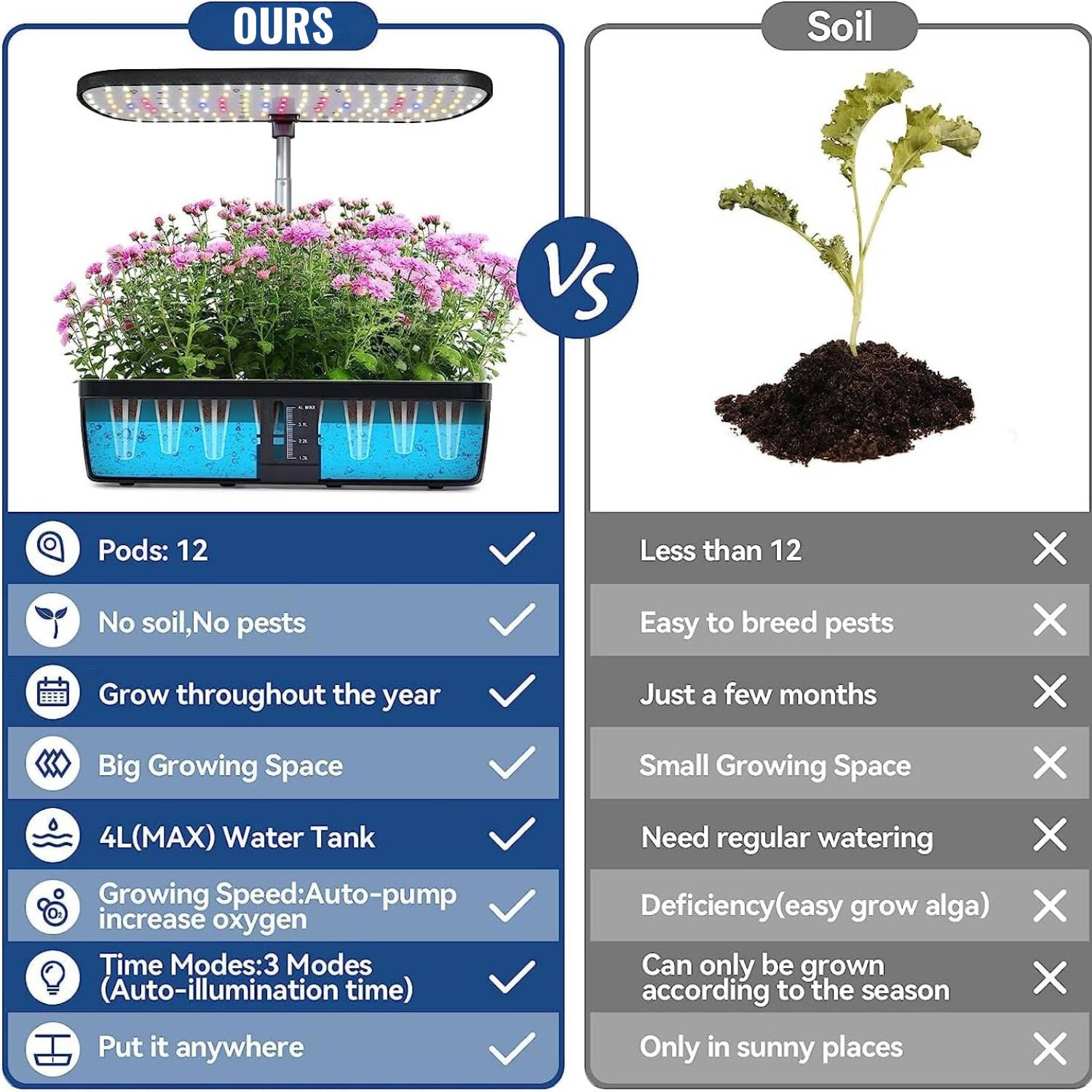 Indoor Herb Garden Kit: image 5