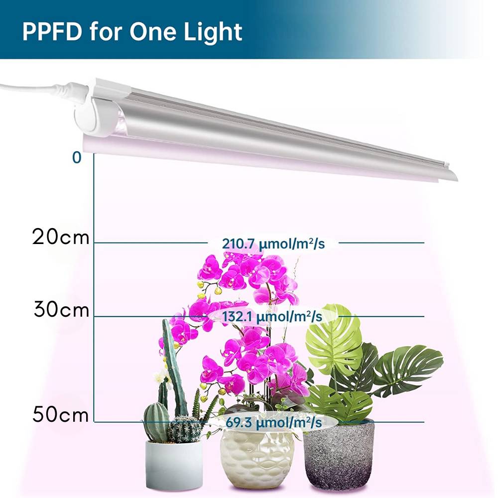 LED Grow Light Strips